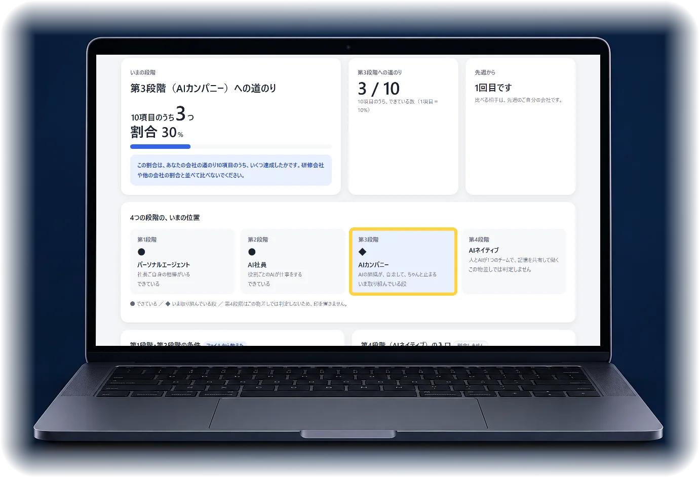ノートパソコンに、評価レポートの見本が映っている。4つの段階のうち「第3段階」のカードが黄色の枠で囲まれている