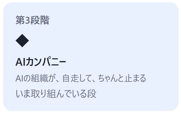 拡大：第3段階（AIカンパニー）のカード。いま取り組んでいる段、と出ている