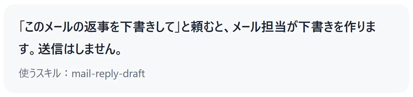 拡大：「このメールの返事を下書きして」と頼むと、メール担当が下書きを作る。送信はしない、という1件